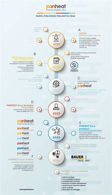 infografika a BM-200 moduláris rendszeréről