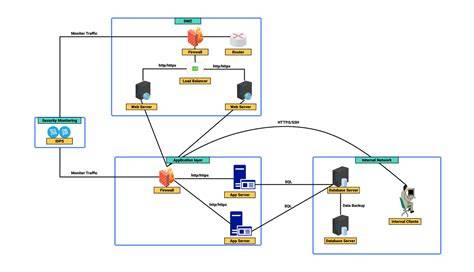 Informatív házirendi diagram