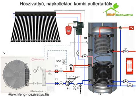 pelletkazán puffertartály elrendezése