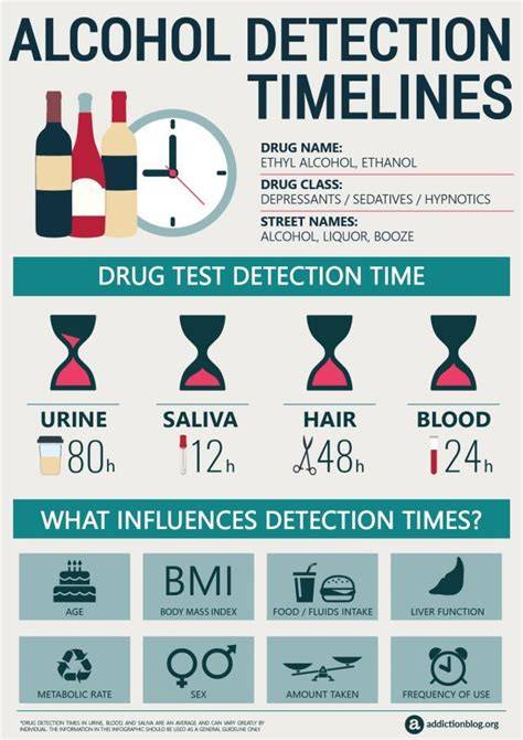 split-screen infographic alcohol detection