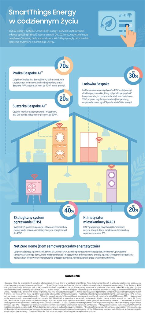Infografika a sörfőzés folyamatáról