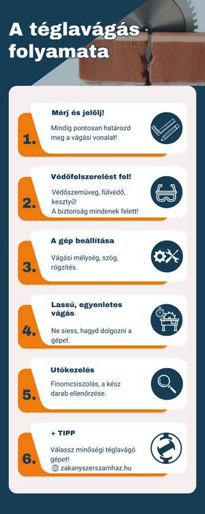 infografika sószárítás folyamata