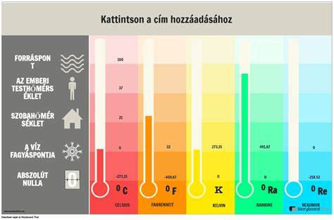 Átfogó alkoholbetegség ábrázolása (diagram)