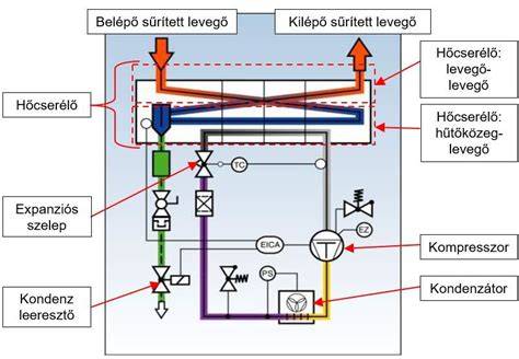 pálinka hűtő ábra (kép a Lieberg-hűtőről)