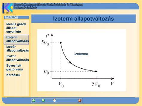ideális gázok térfogatszámítás infographic