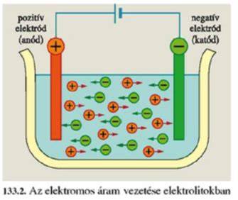 galvánreakció elektródok