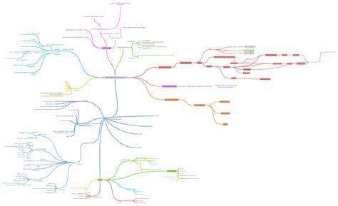 szerves vegyületek családkövetés diagram