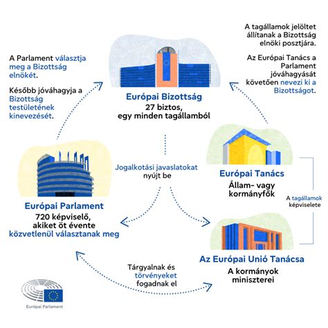 Infografika az Asahi kint és belső összetevők összehasonlítása