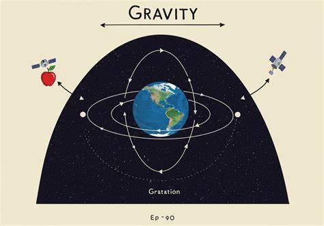 gravitacio feliratkivitel utcanévtábla