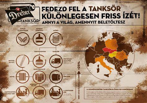 Infografika a Dreher történetéről