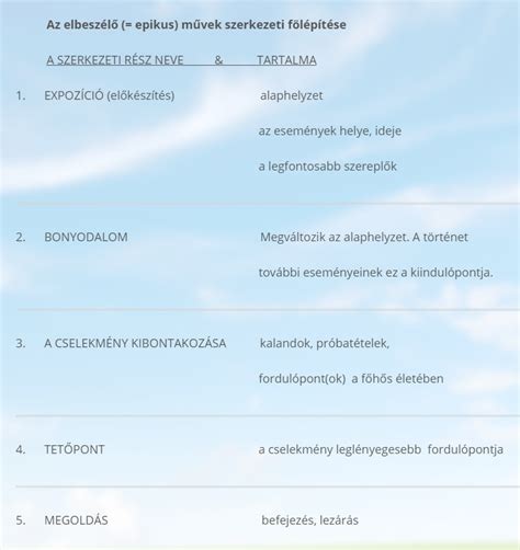 malom belső szerkezeti részei ábrázolás