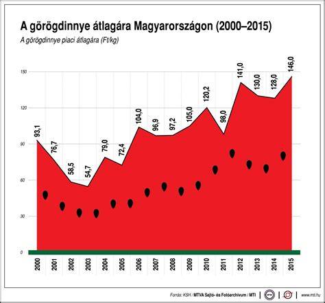 környezetbioremediáció grafikus ábra
