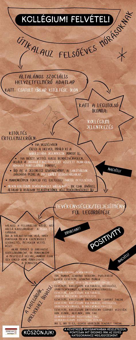 Infografika a Glosbe funkcióiról és közösségi hozzájárulásról
