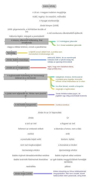 Pearl&Z pezsgő-lényeg és történet diagram