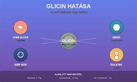 alvásminőség és glicin hatása