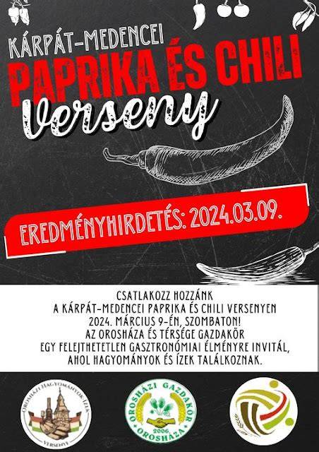 Kárpát-medencei paprika alapú ételek térképe