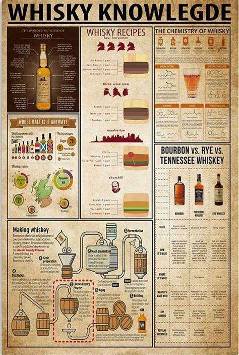 whisky mézes ízesítés infographic