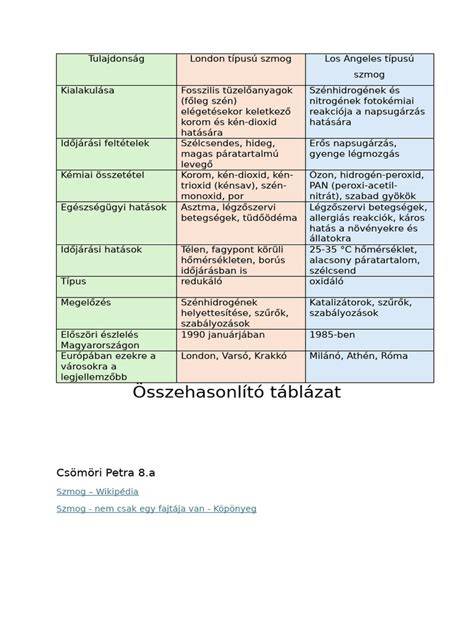 összehasonlító táblázat energiaital és izotóniás ital