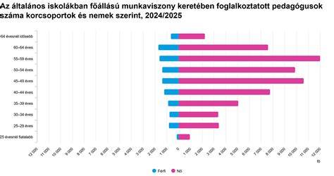 grafikon az árképzés logikájáról