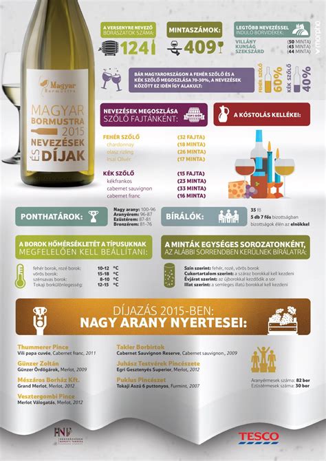 Infografika a magyar bikavér szabályozásáról