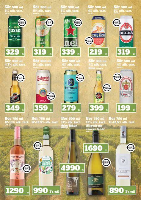 Argus diszkont sörvizsgálat vizuális áttekintés