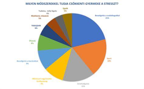 diagram a sörök fő jellemzőiről
