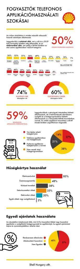 általános alkoholfogyasztási trendek infografika