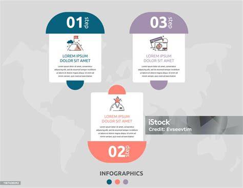 Infografika a három üst rendszeréről