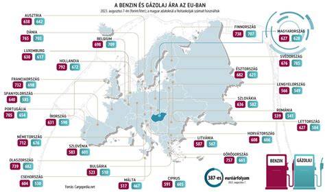 tipikus italok megoszlása Európában térképen