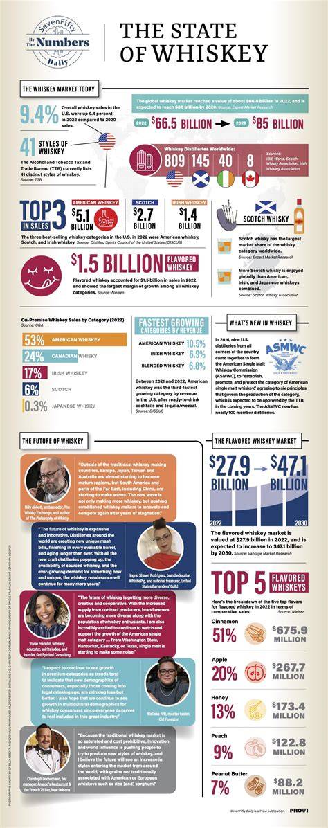 whiskey sutot odakoltozes infographic