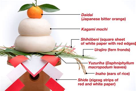 Kagami Mochi újévi dekoráció