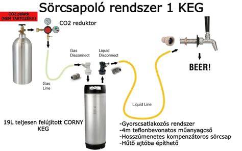 keg rendszer komponenseinek vizuális áttekintése