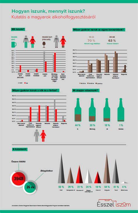 Infografika az alkoholfogyasztás hatásáról az izmokra