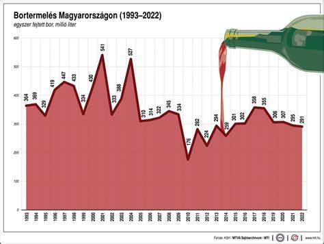 Uborkalé és bor elegye infografika