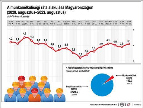 kategóriák áttekintése grafikon