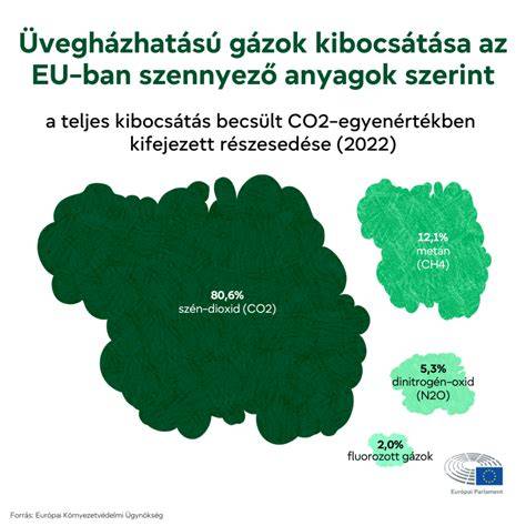 infografika hordókkal és érlelési időkkel