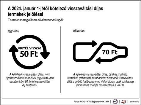 Üveg- és visszaváltási folyamatról szóló infografika