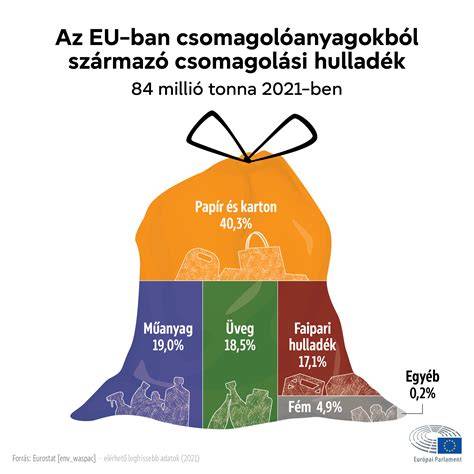 Infografika a pornóplatformok különböző kategóriáiról