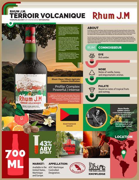 somlo vulkanikus terroir infographic