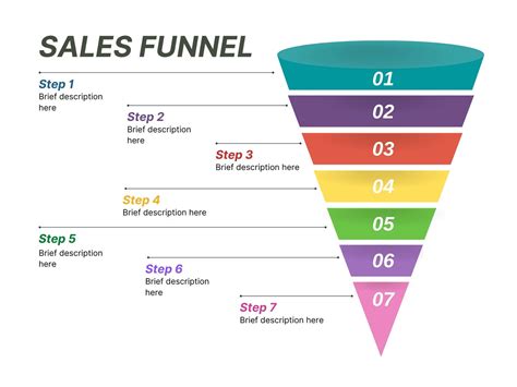 Egy stilizált sales funnel diagram