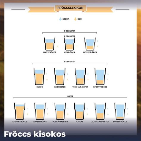 Fröccs típusok táblázata illusztráció