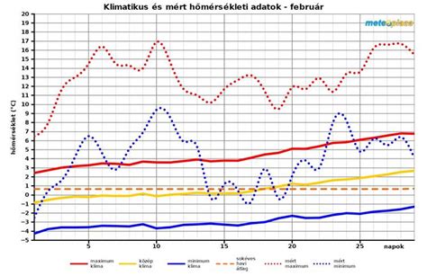 alkohol lebomlási idő grafikon