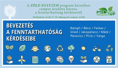 környezetvédelmi díjak és fenntarthatóság infografika