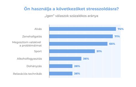 Ártalomcsökkentés az alkoholizmusban