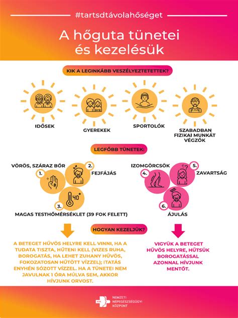 Hőguta tünetei és megelőzése