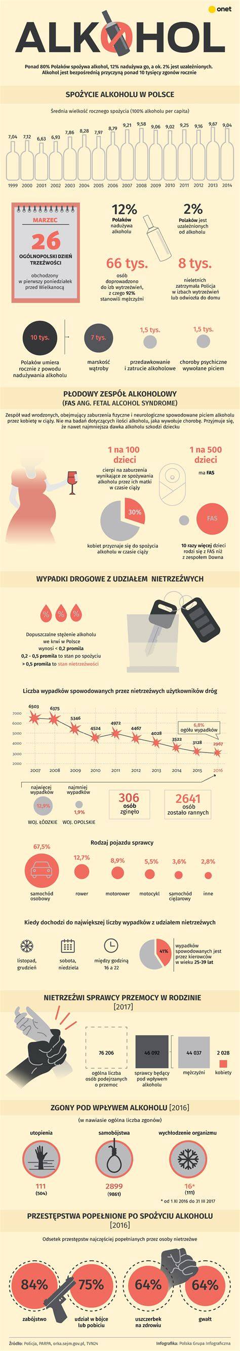 Infografika az alkohol hányásáról és felszívódásáról