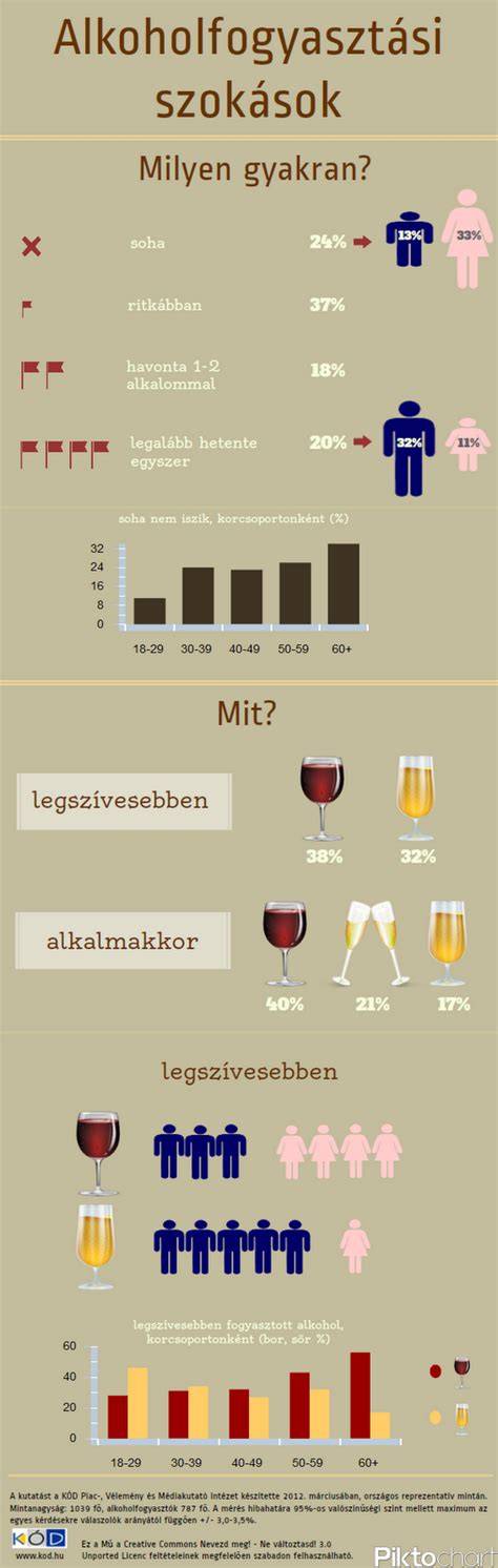 Infografika a sör történetéről