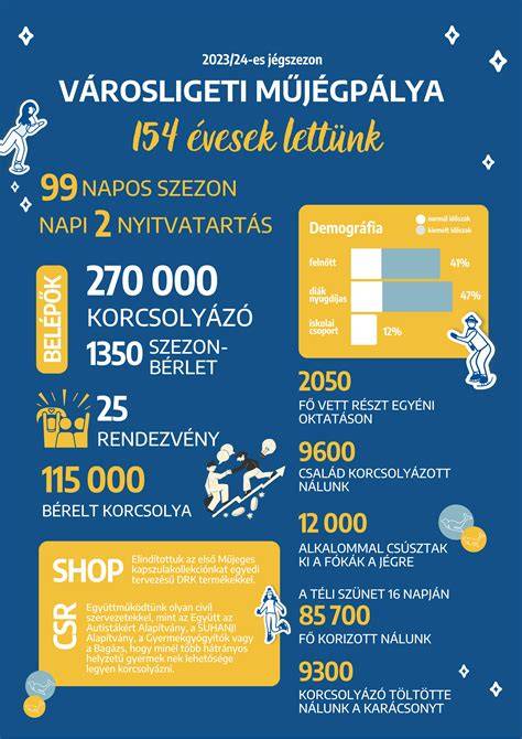 Infografika a budapesti sörfőzdék elhelyezkedéséről