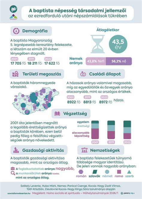 Infografika a függőségről és a jutalmazó központ szerkezeti változásairól