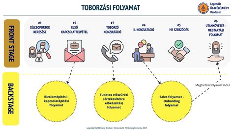 töltési és palackozási folyamat vizuális ábra